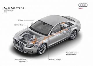 Audi A8 hybrid/Fahrzeugdaten