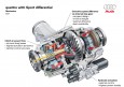 Audi quattro drive with Sport differential