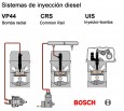 Sistemas de inyeccion diesel