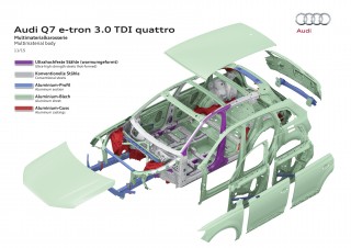 Audi Q7 e-tron 3.0 TDI quattro