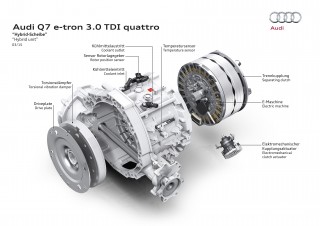 Audi Q7 e-tron 3.0 TDI quattro