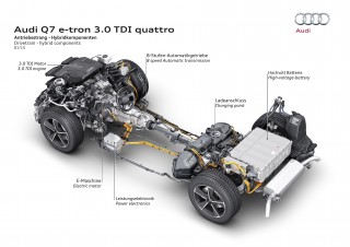 Audi Q7 e-tron 3..0 TDI quattro
