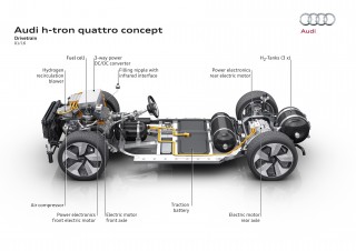 Audi h-tron quattro concept