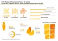 Audi publishes user typology and emotional landscape of autonomo