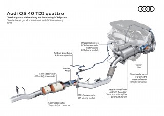 Audi Q5 40 TDI