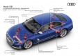 Audi TechTalk - suspensiones