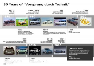A Slogan with History: Audi Marks 50 Years of âVorsprung durch