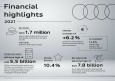Financial highlights