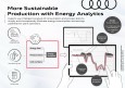 More Sustainable Production with Energy Analytics