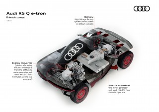 Audi RS Q e-tron