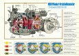 The Wankel engines appearance and mode of operation are explain