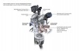 Audi valvelit system in the 4.0 TDI-biturbo-engine