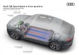 Audi Q6 Sportback e-tron