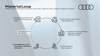 MaterialLoop