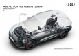 Audi Q3 SUV TFSI quattro 195 kW - quattro drivetrain