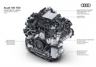 Audi V6 TDI â Engine View