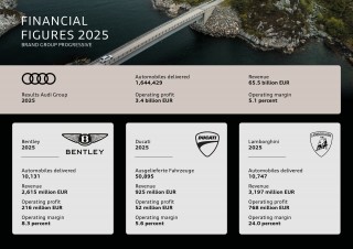 Financial Figures 2025 - Brand Group Progressive