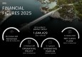 Financial Figures 2025