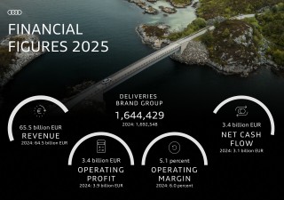 Financial Figures 2025