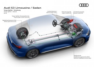 Audi S3 Sedan