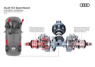 Audi S3 Sportback