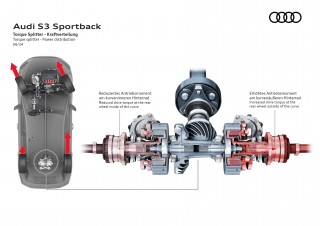 Audi S3 Sportback