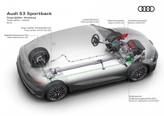 Audi S3 Sportback