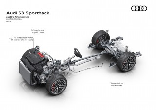 Audi S3 Sportback