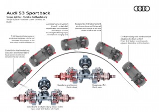 Audi S3 Sportback