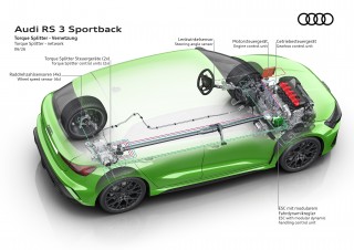 Audi RS 3 Sportback