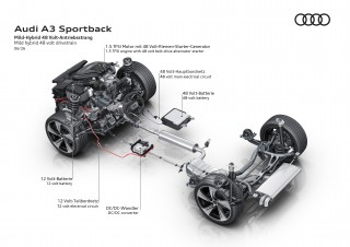 Audi A3 Sportback