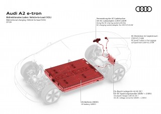 Audi A2 e-tron - Bidirectional charging: Vehicle-to-load (V2L)