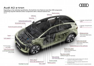 Audi A2 e-tron