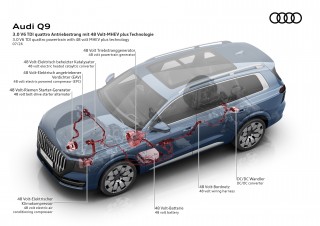 Audi Q9